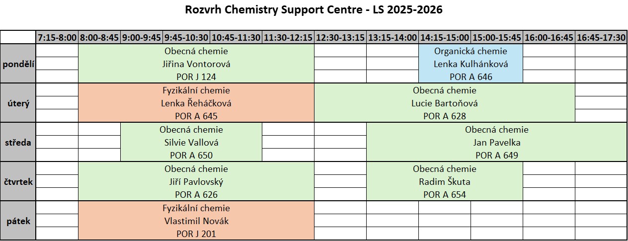 CHSC rozvrh LS 2025_2026