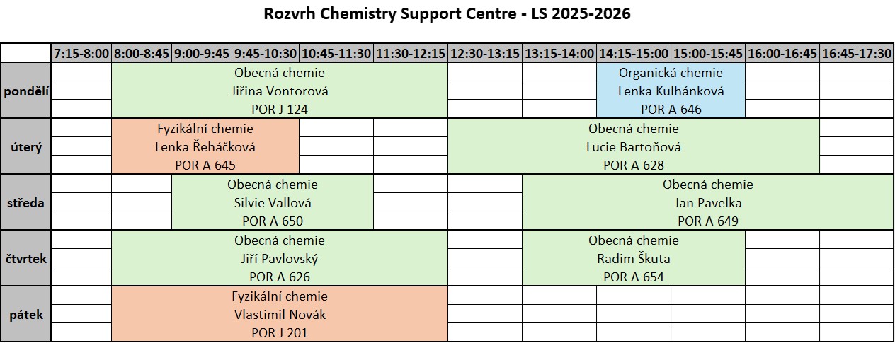 CHSC rozvrh LS 2025_2026