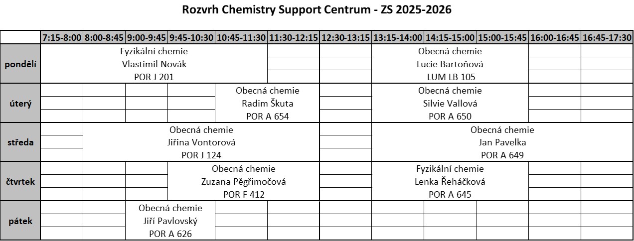 CHSC_ZS 2025_2026