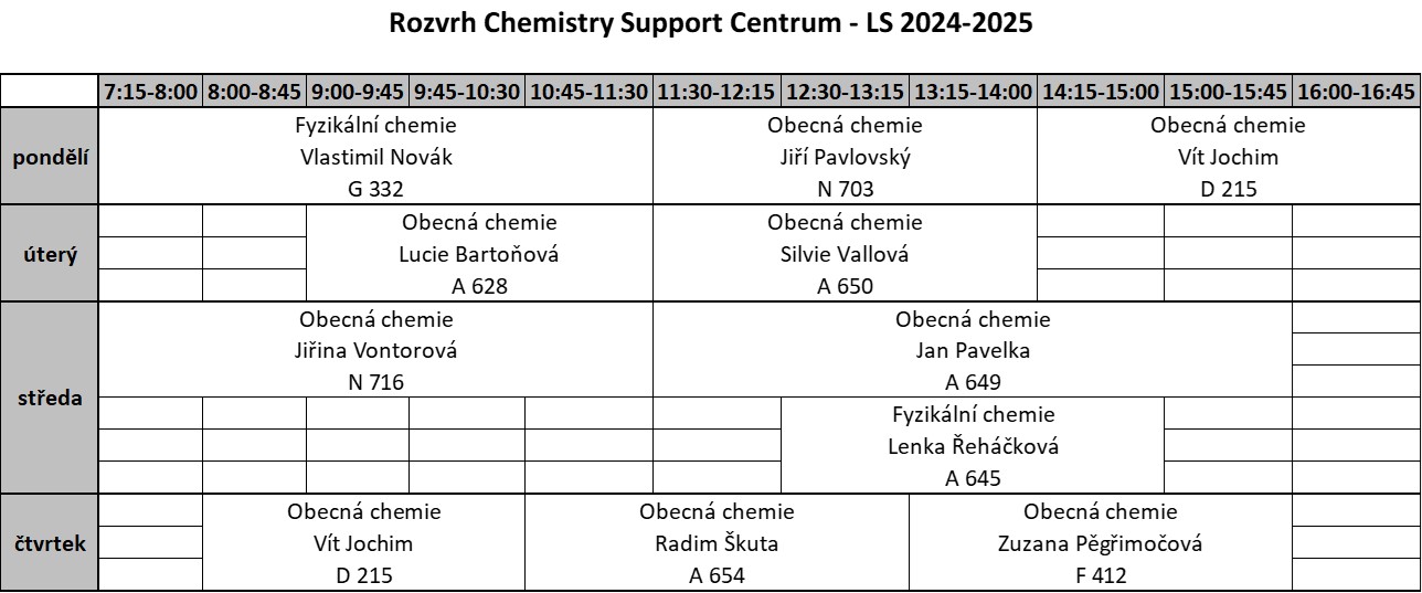 Rozvrh chemistry support centra LS 2024_2025