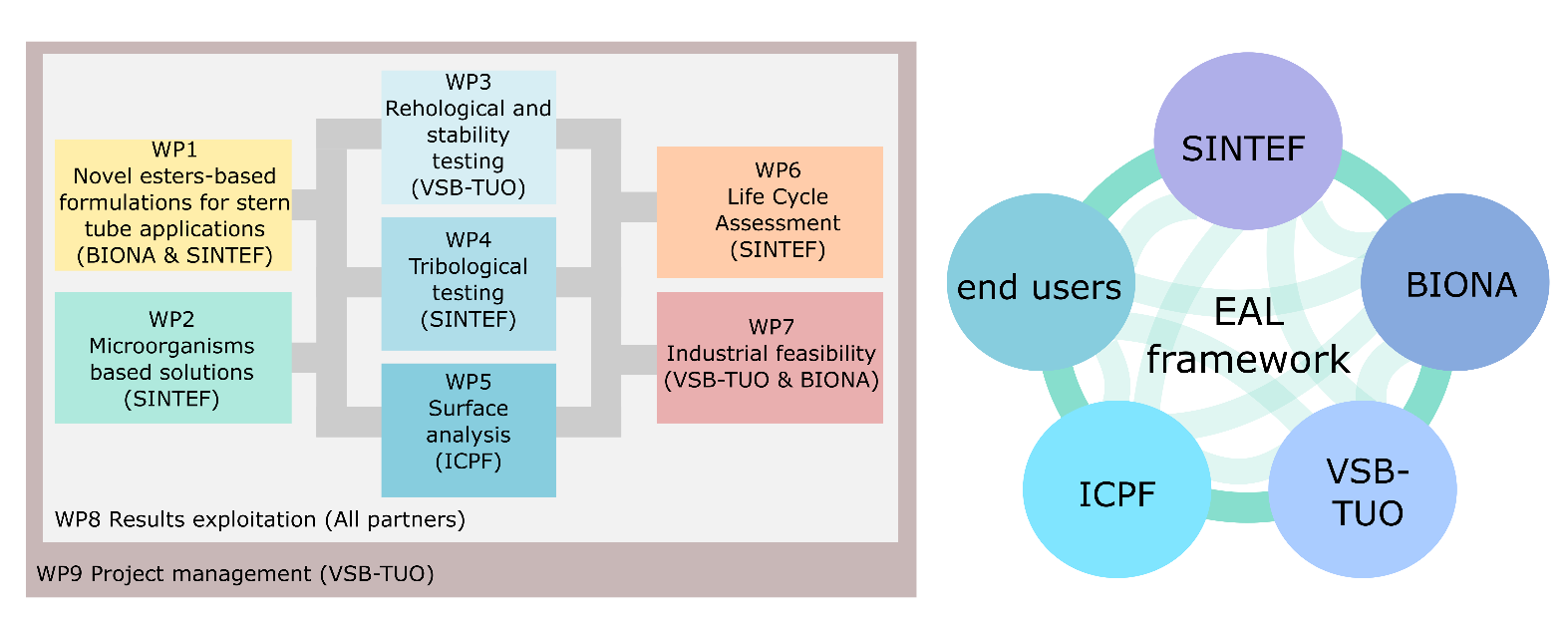 projec management